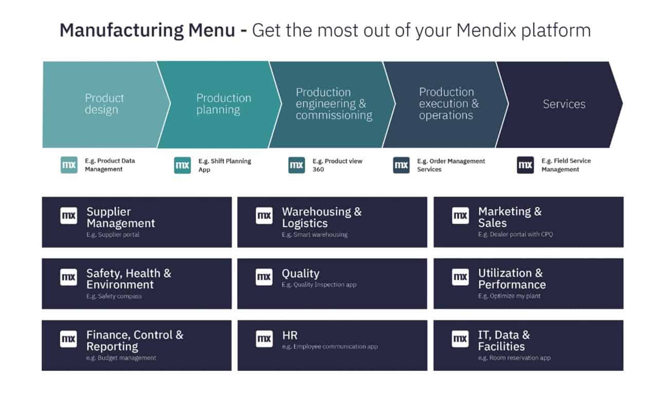 Manufacturing Menu